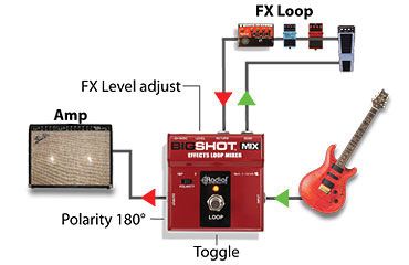 Фото Radial BigShot MIX