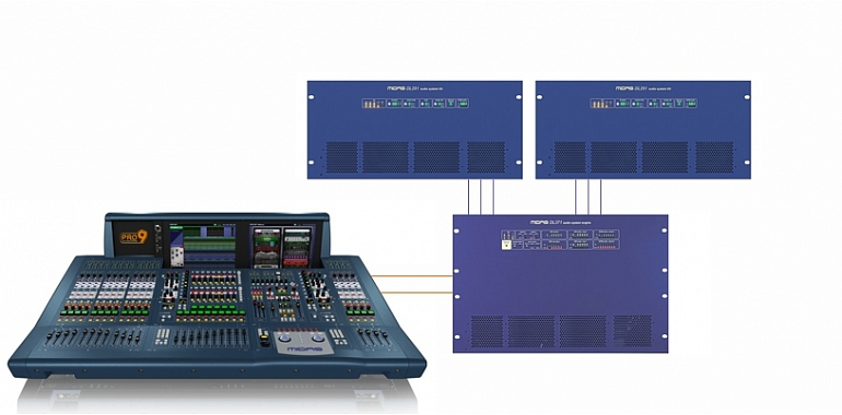 Фото MIDAS PRO9-IP-MOD-SET
