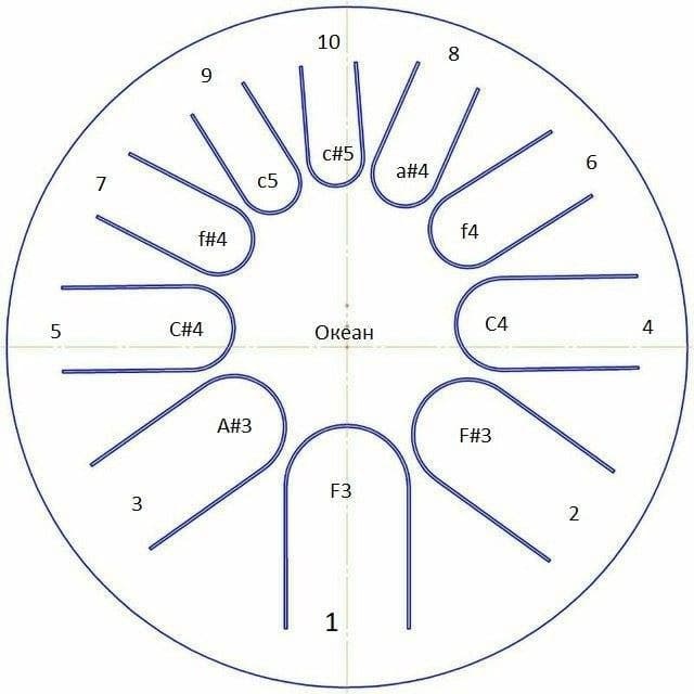 Фото Фимбо "Океан" ФИМБО 1-4