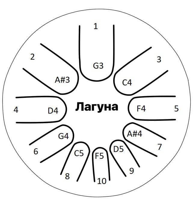 Фото Фимбо "Лагуна" ФИМБО 1-23