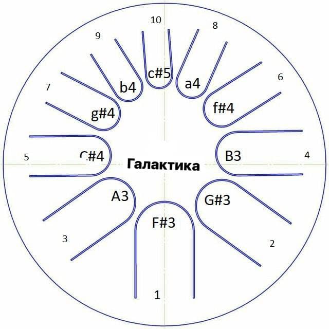 Фото Фимбо "Галактика" ФИМБО 1-24