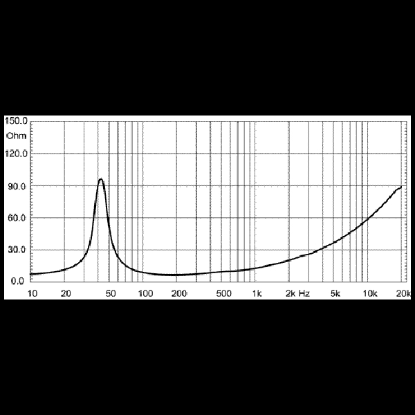 Фото Динамик EIGHTEEN SOUND 15NW530/8