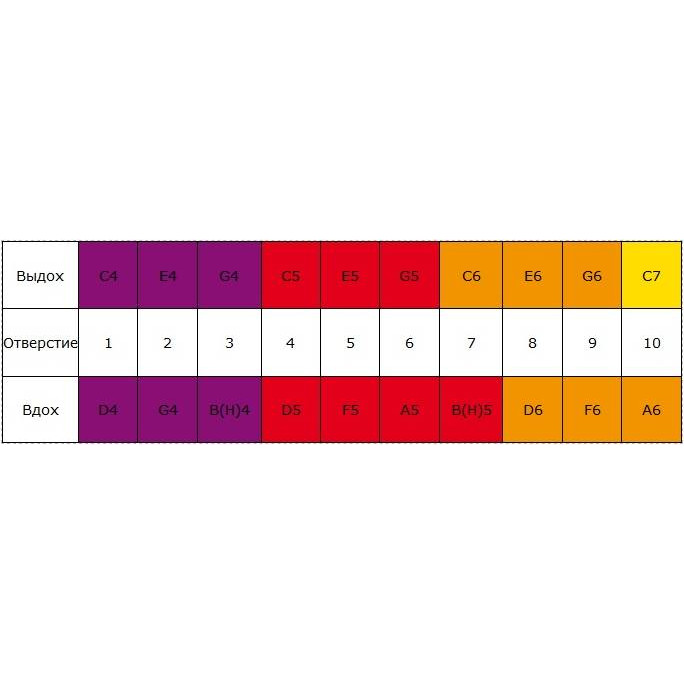 Фото HOHNER Big river harp 590/20 C - Губная гармоника диатоническая Хонер