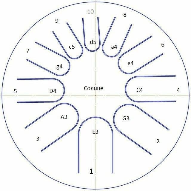 Фото Фимбо "Солнце" ФИМБО 1-6