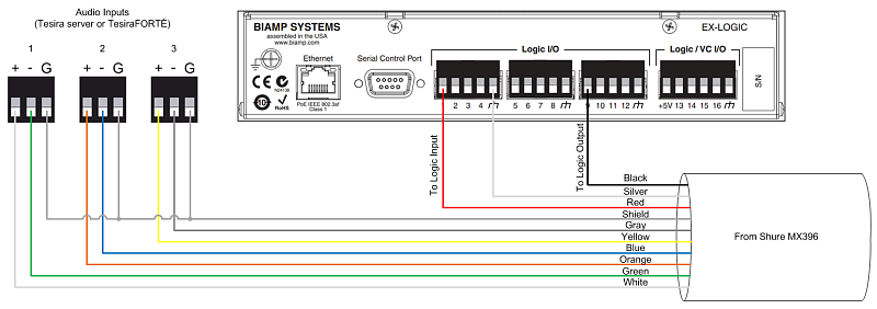 Фото Модуль логических входов/выходов Biamp Tesira EX-LOGIC