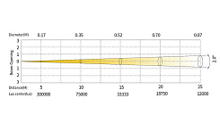 Поворотная всепогодная «голова» SILVER STAR SS9461SCM NEPTUNE 300 BEAM