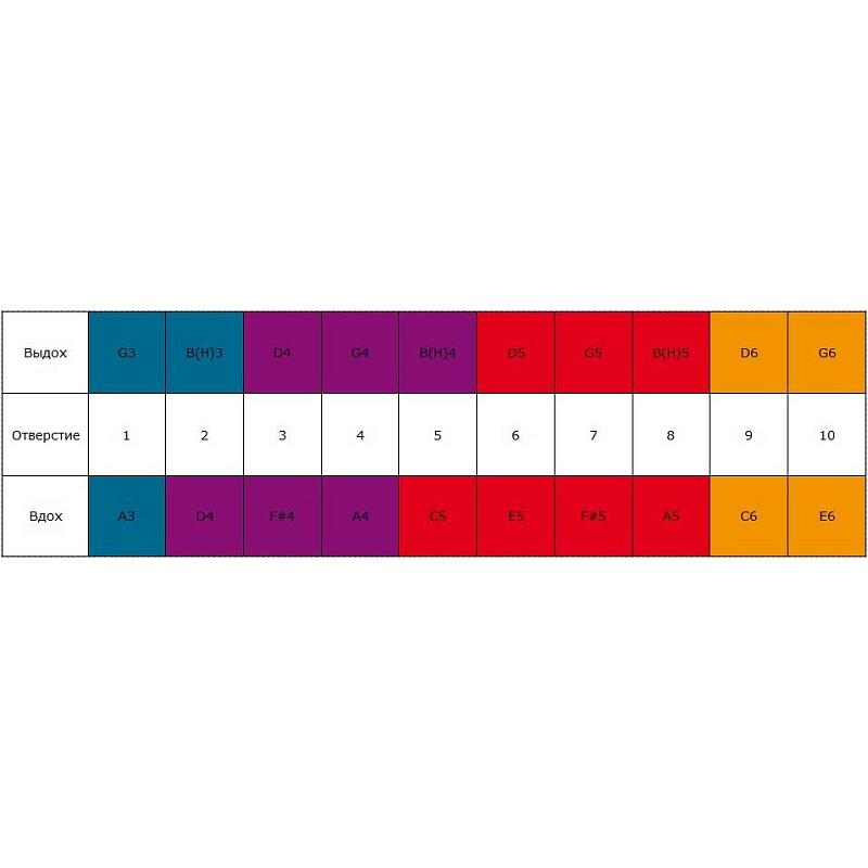 Фото HOHNER Marine Band 1896/20 G - Губная гармоника диатоническая Хонер