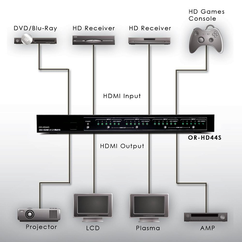 Фото Интегральные усилители Cambridge Audio Topaz AM10