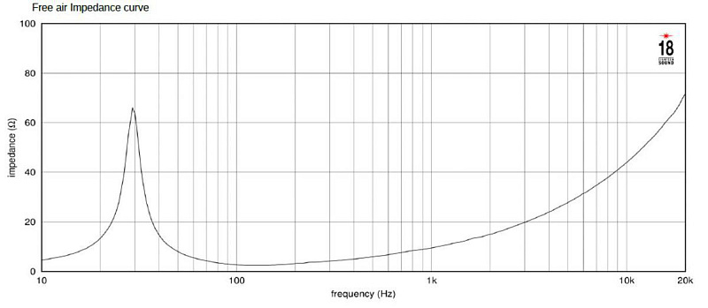 Фото Динамик EIGHTEEN SOUND 18ID200/2