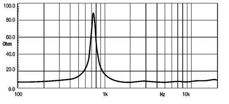 Фото ВЧ драйвер EIGHTEEN SOUND ND1020