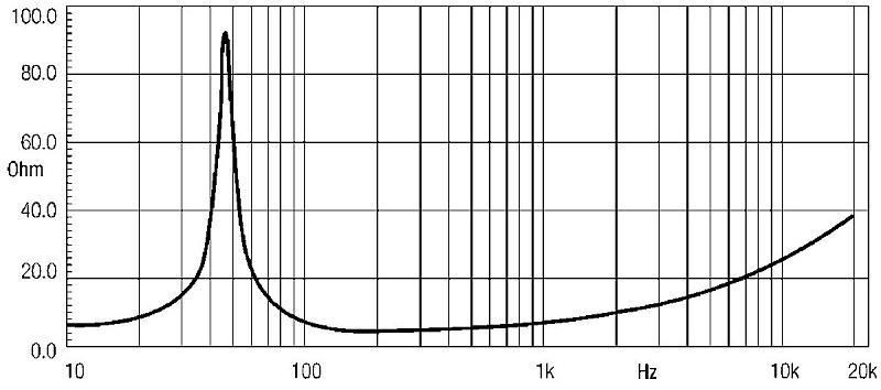 Фото Динамик EIGHTEEN SOUND 15ND730/8