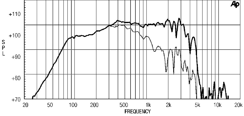 Фото Динамик EIGHTEEN SOUND 15ND730/8