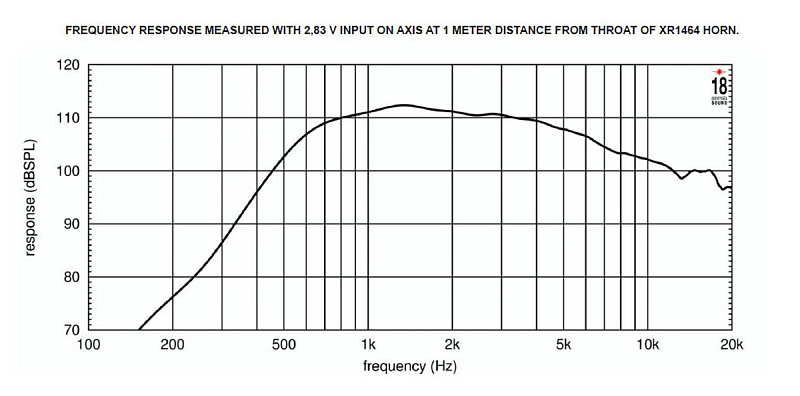 Фото ВЧ драйвер EIGHTEEN SOUND ND3N/8